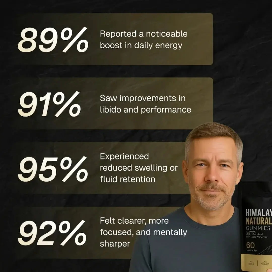 Natural Shilajit Gummies